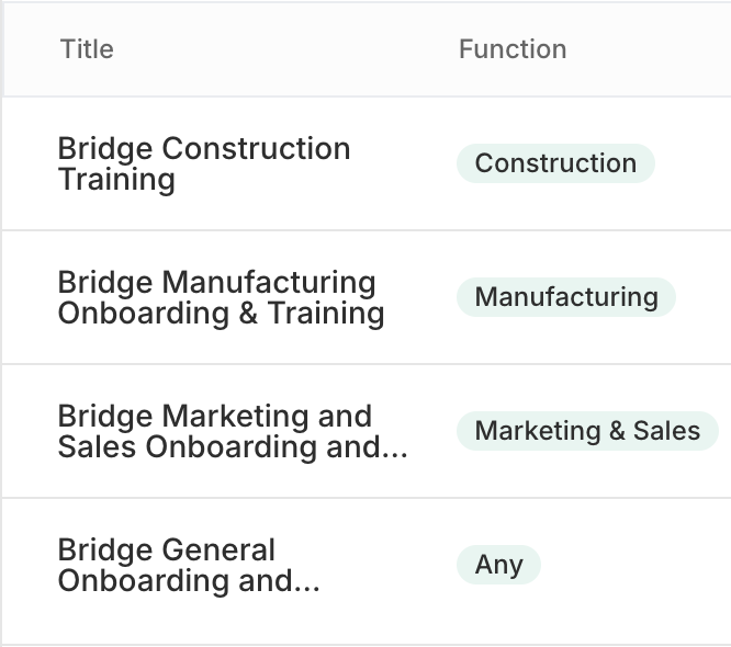 Diagram showing the breakdown of training into modules for different audiences.